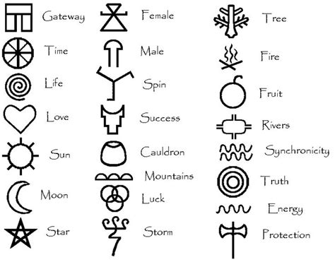 Enhancing Meditation and Visualization with Wiccan Elemental Pictograms
